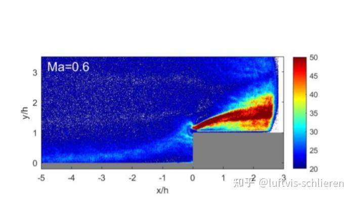 【鹭威纹影】亚音速(Ma=0.6)和超音速(Ma=3.0)前台阶流动的纹影显示 - 知乎