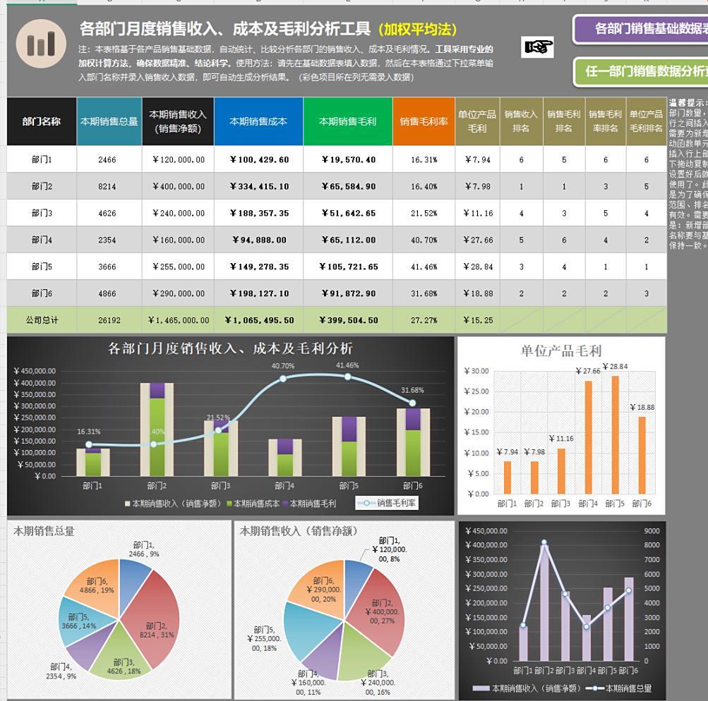 毛利率怎么算?全自动毛利率计算器,含毛利率分析表模板(带公式)及各行业毛利率参照表,财务可直接套用 - 知乎