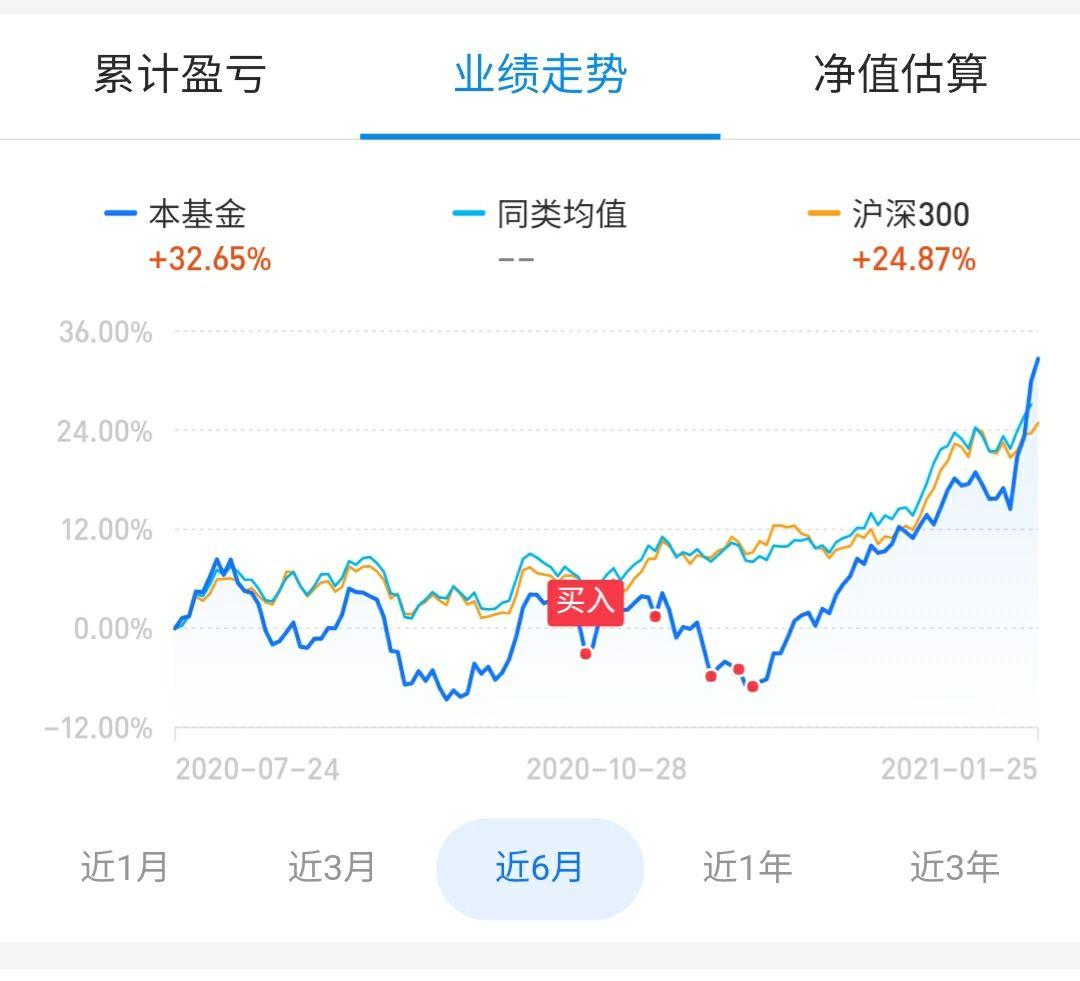 基金跌了50%还能跌么 v2-2cdc43d5eb99a60f417732f77fb05a66_r.jpg