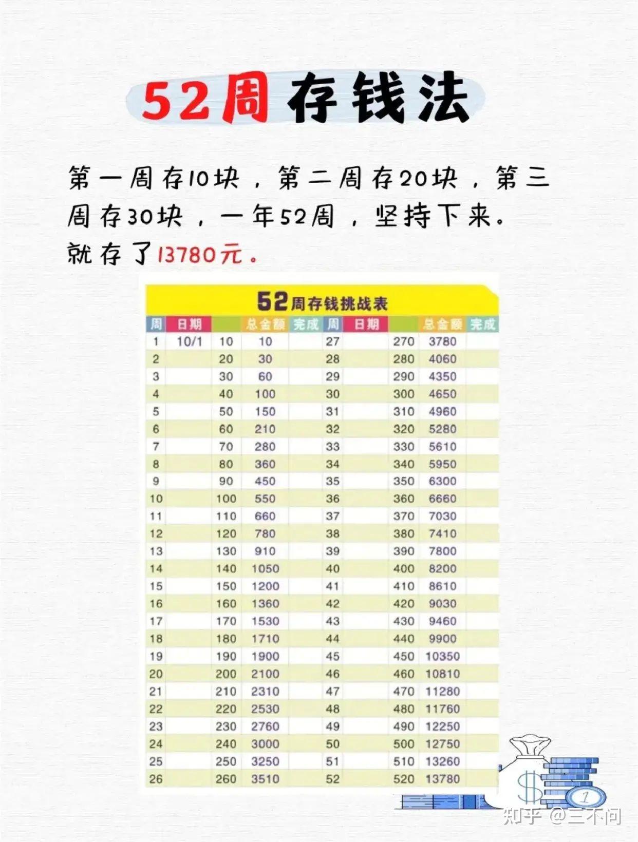 教你几种存钱方法,几年就有一笔丰富财富 - 知乎