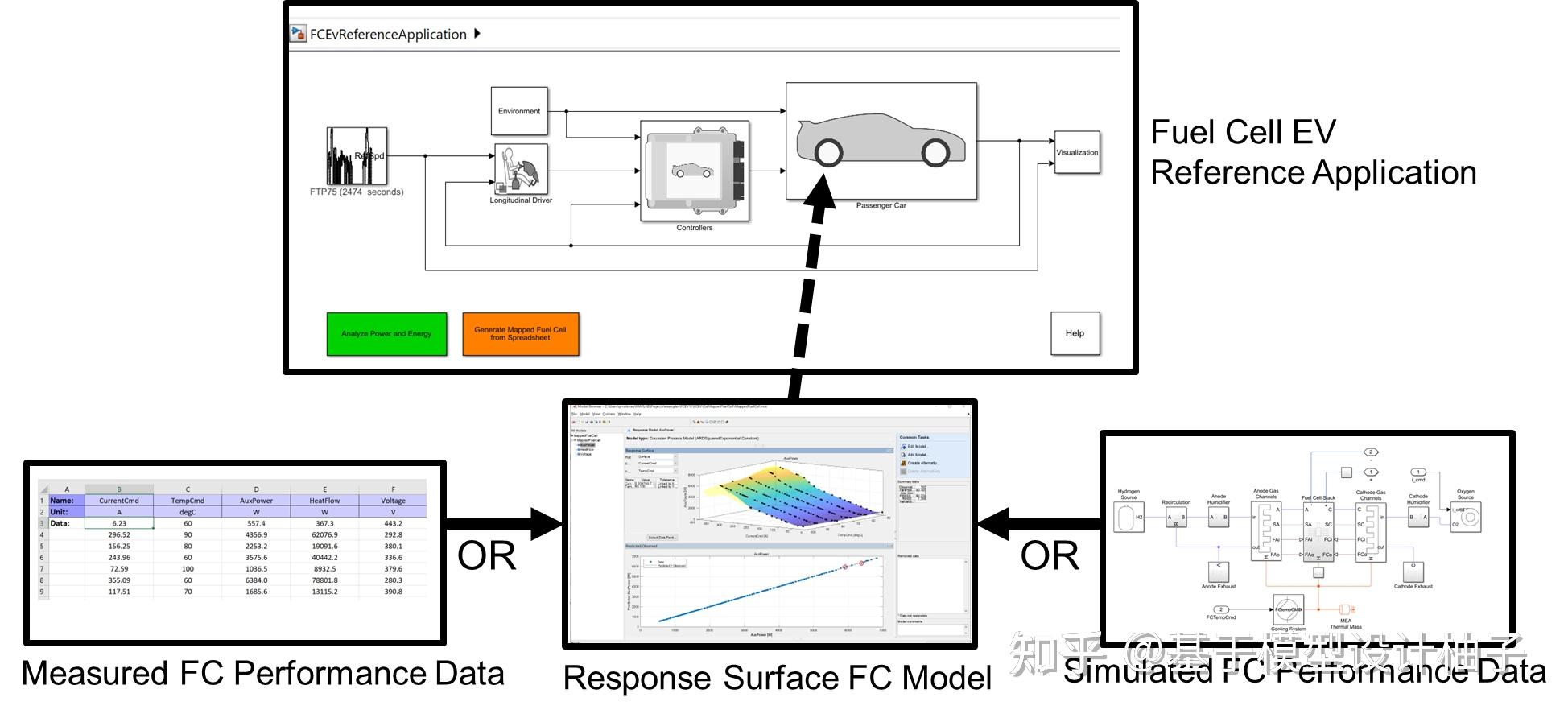 借助 Simscape 帮助燃料电池车的架构设计 - 知乎
