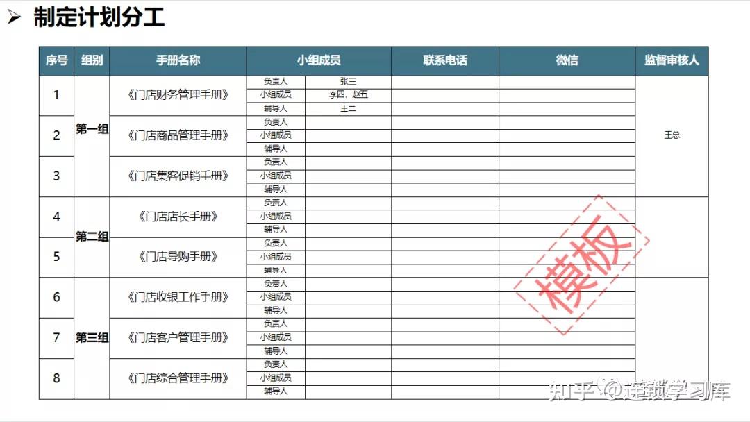 连锁系统落地：全面构建标准化运营体系 - 知乎