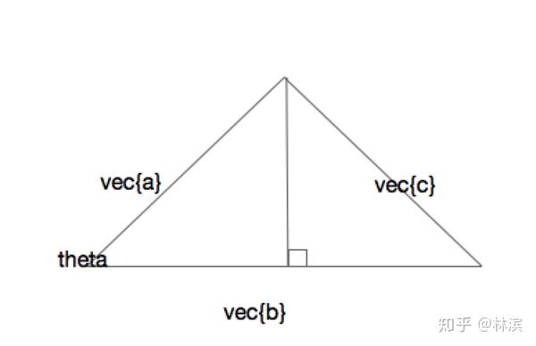 dot product vs cross product - 知乎