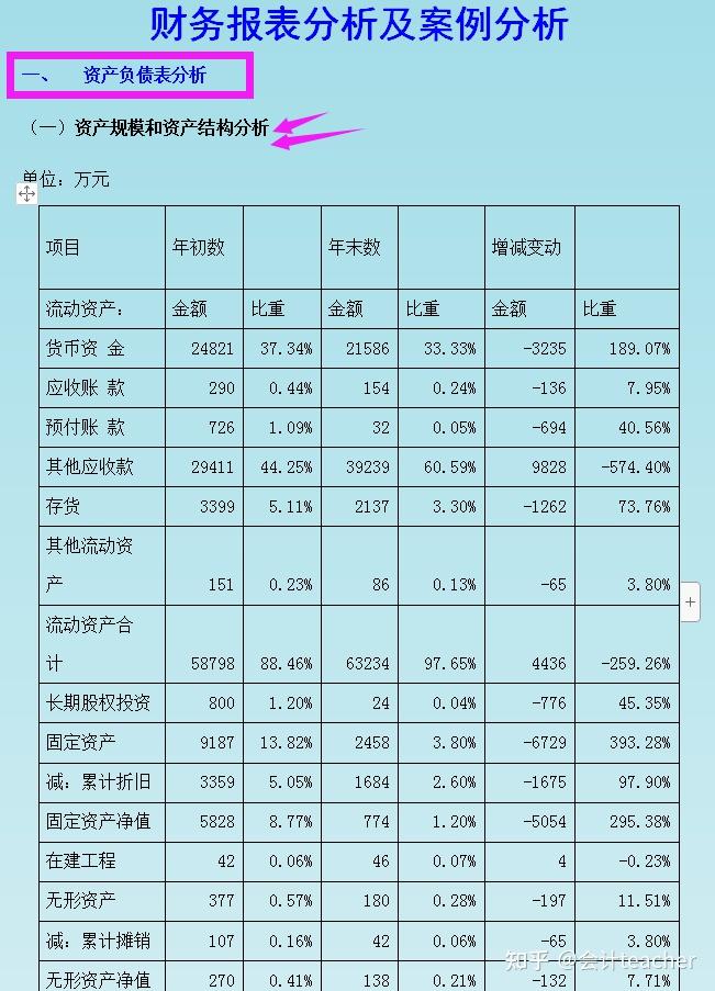 最新三大財務報表分析模板完整版各類企業通用