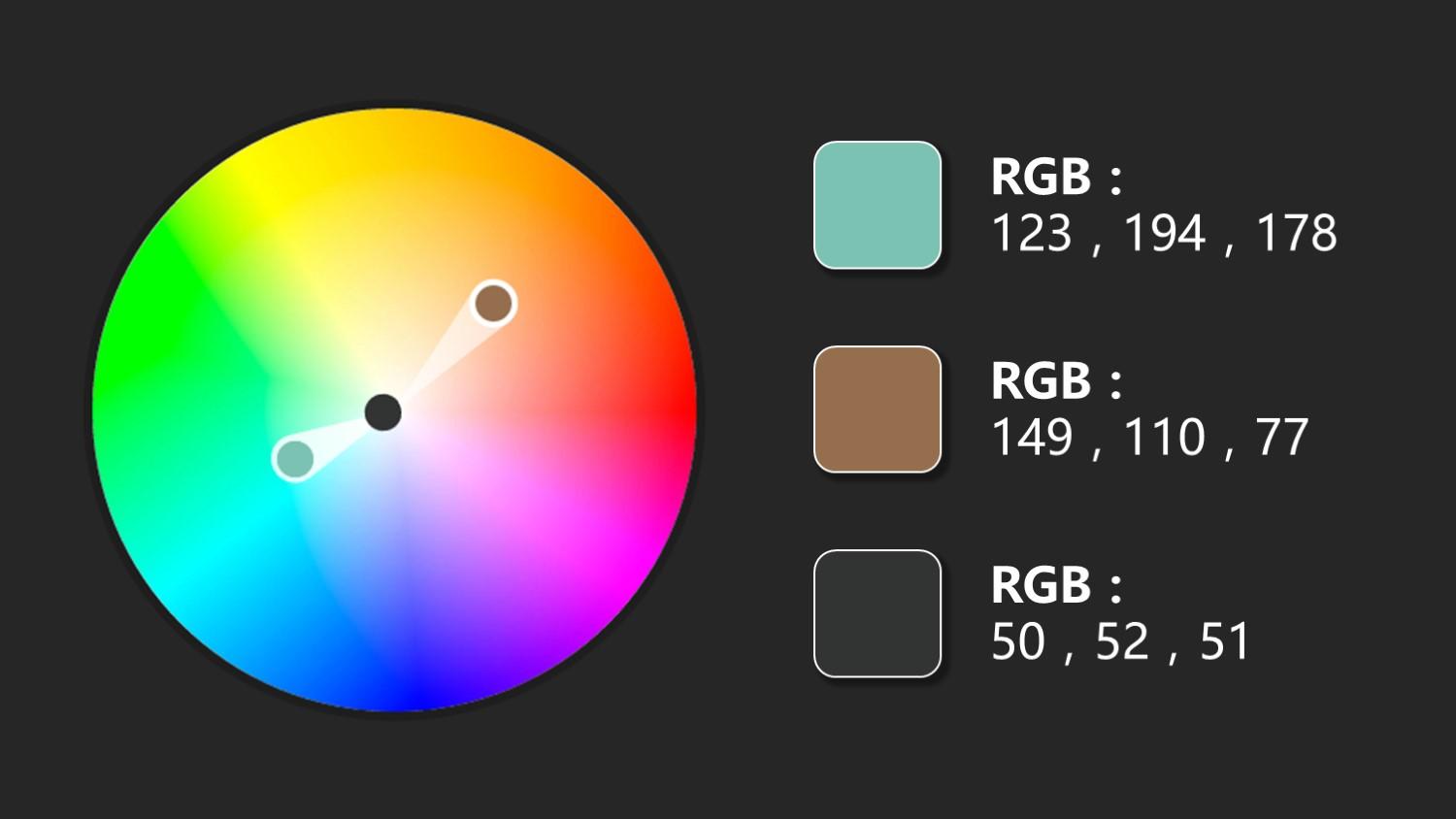 作品的配色类型是对比度最明显的互补色:(即,在色轮上位置互相对立的
