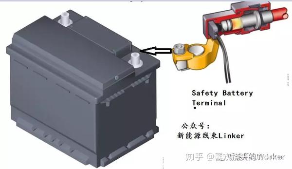 Bmw 宝马汽车 Safety Battery Terminal 安全电池端子 设计 你感觉多余吗 知乎