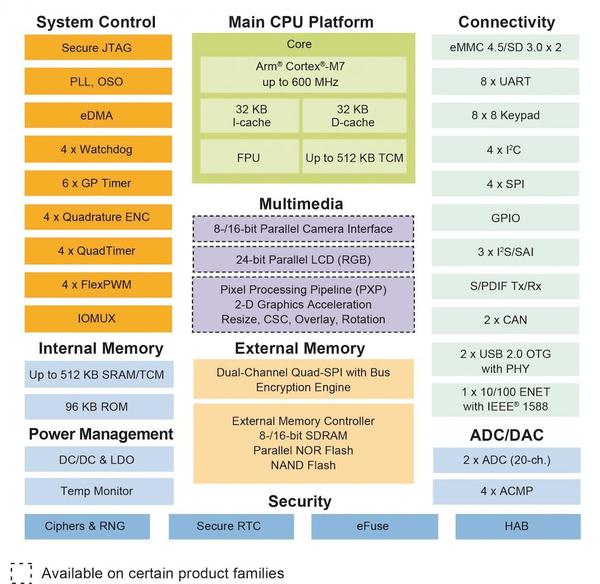 大大通 基于 NXP I.MX RT1050 高分辨率触摸屏方案~让传统家电更智能 - 知乎