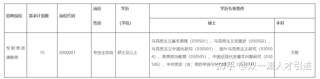 安徽阜陽2022年阜陽師範大學招聘15名專職思政課教師公告