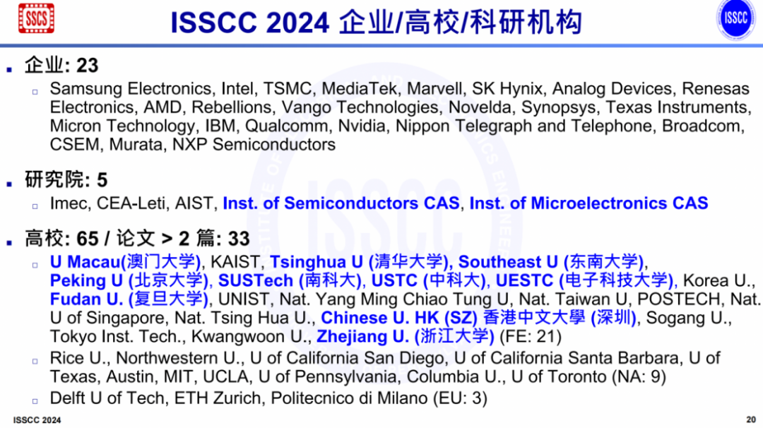 从ISSCC 2024，洞察未来技术趋势 知乎