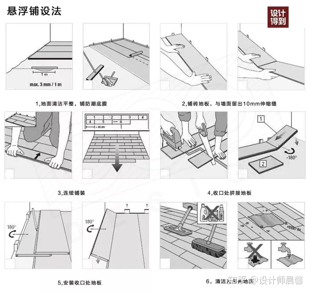 木地板的4种铺设工艺和构造节点，都需要注意哪些问题？ - 知乎