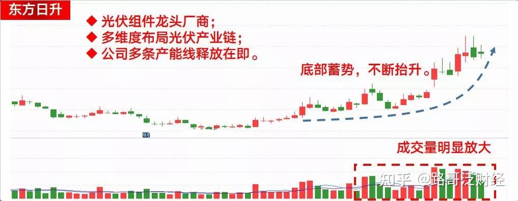 光伏屋頂潛力爆發龍頭股名單