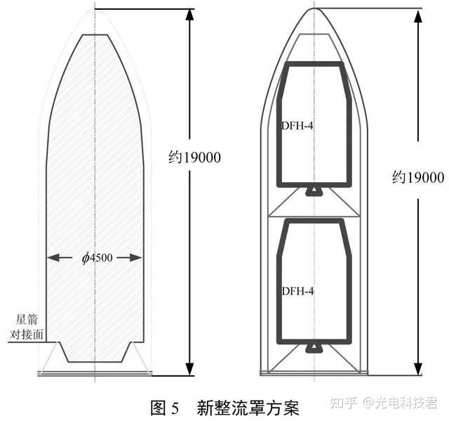 長征五號再次發射罕見運載遙感四十一號衛星用於高軌農業普查