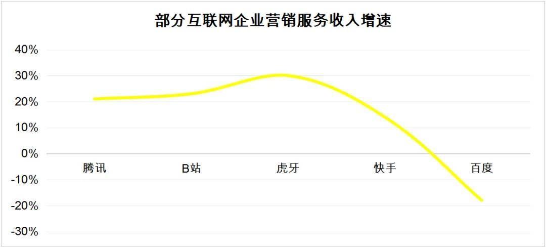 百度互联网营销排名_百度互联网营销是什么（百度互联网营销是什么意思）