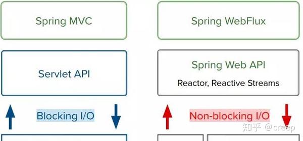 Spring Boot核心思想 Springboot编程思想 小马哥spring核心编程思想