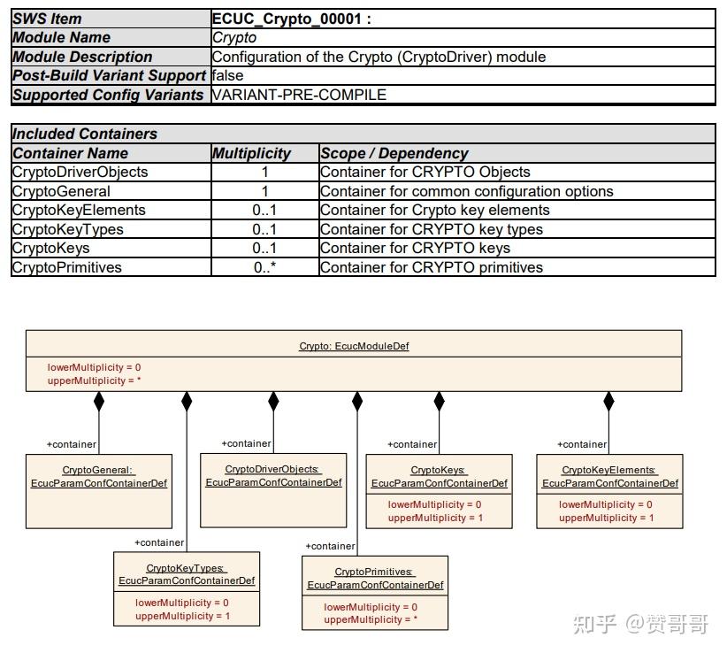 Autosar Crypto Driver学习笔记（二） - 知乎