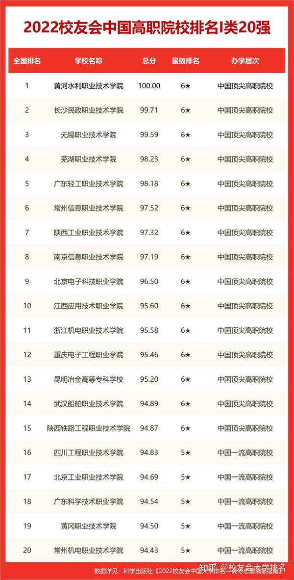 中国航天航空类大学排名_航天航空院校排名_中国航空航天大学排名