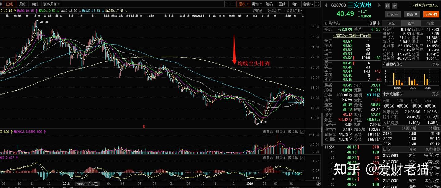 新手怎么学习炒股？（股票入门攻略完整版）