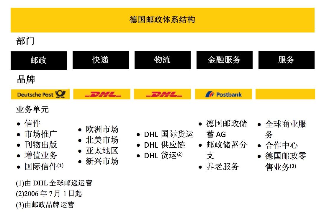 德国邮政世界网图片