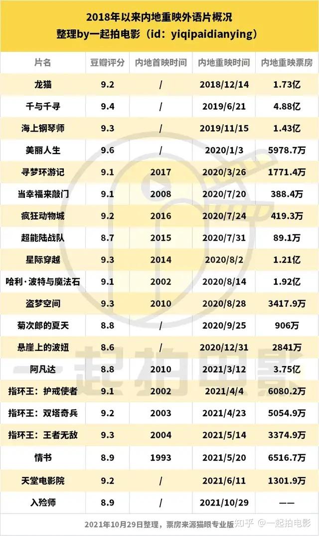 集体情怀经典外语重映电影的票房密码