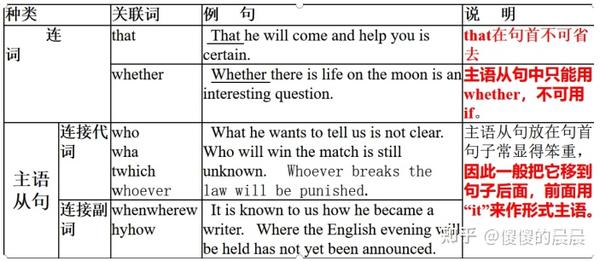 名词性从句+同位语从句超详细讲解（附赠word） - 知乎