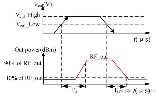 射频前端开关(RF Switch)的性能指标与电路结构 - 知乎