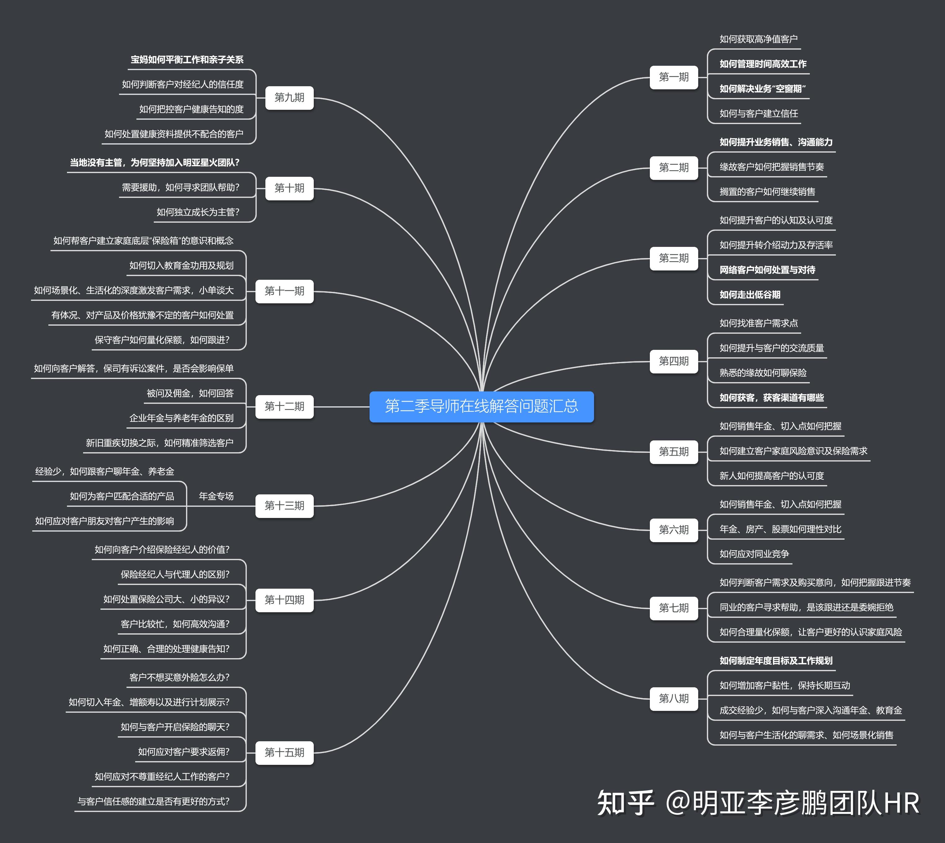 明亚星火丨第二季mdrt导师在线结训