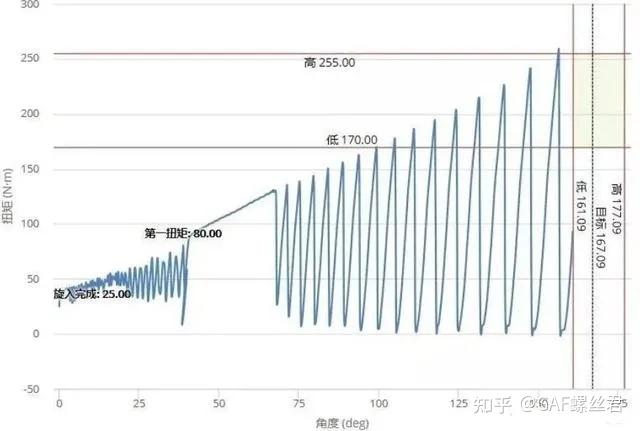 粘滑stick slip机理、现象及解决方案！ - 知乎