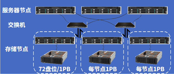 京东服务器节点（京东网页版登录入口官网） 京东服务器节点（京东网页版登录入口官网）「京东 服务器」 行业资讯