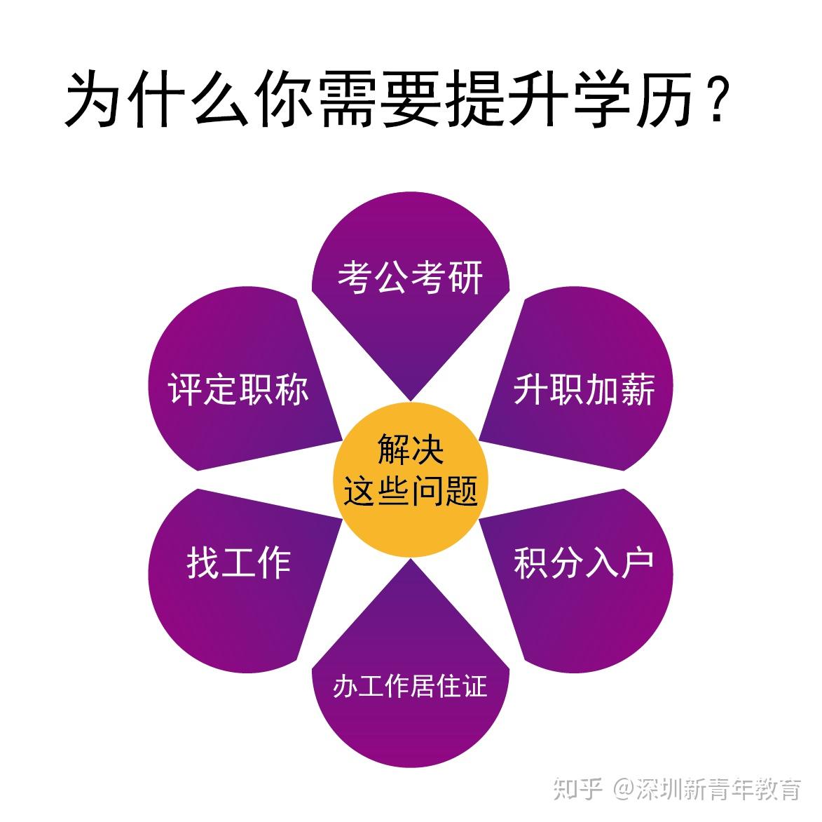 深圳自学考试_自学考试深圳大学_自学考试深圳哪里考