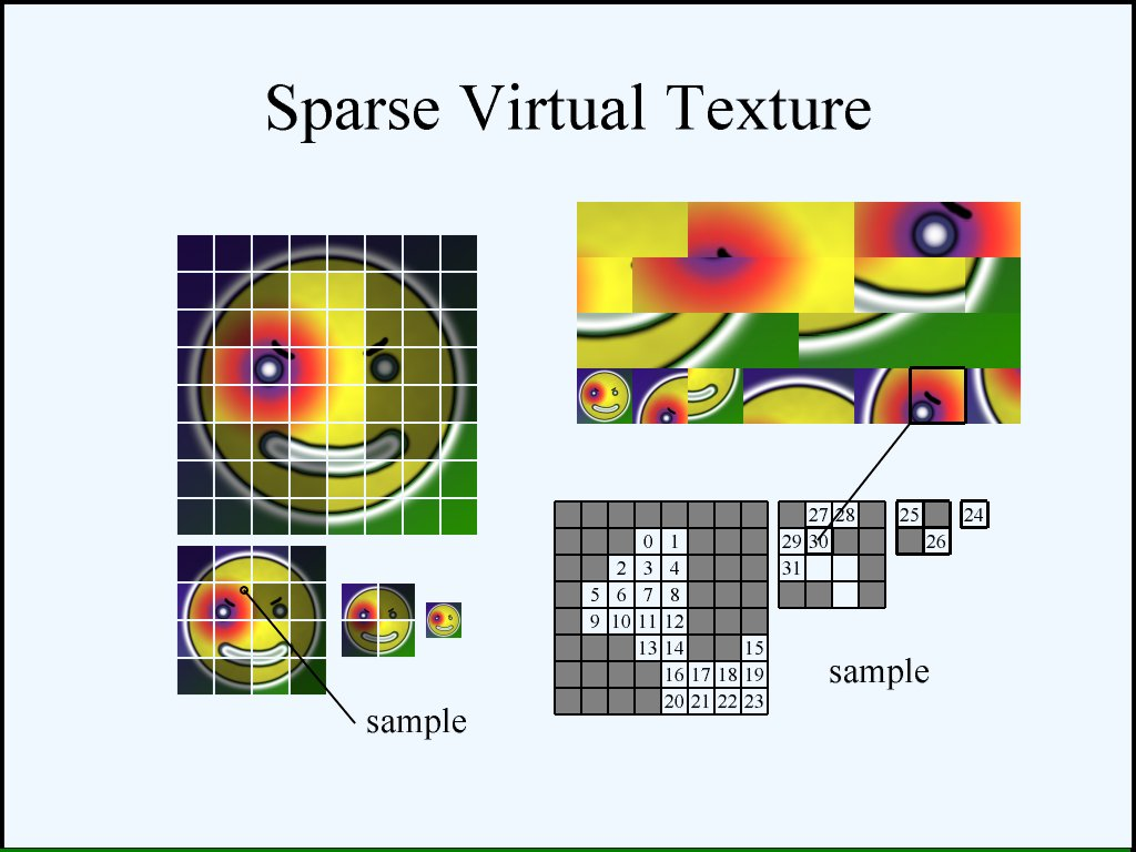 GDC2008 Sparse Virtual Textures 虚拟纹理技术 - 知乎
