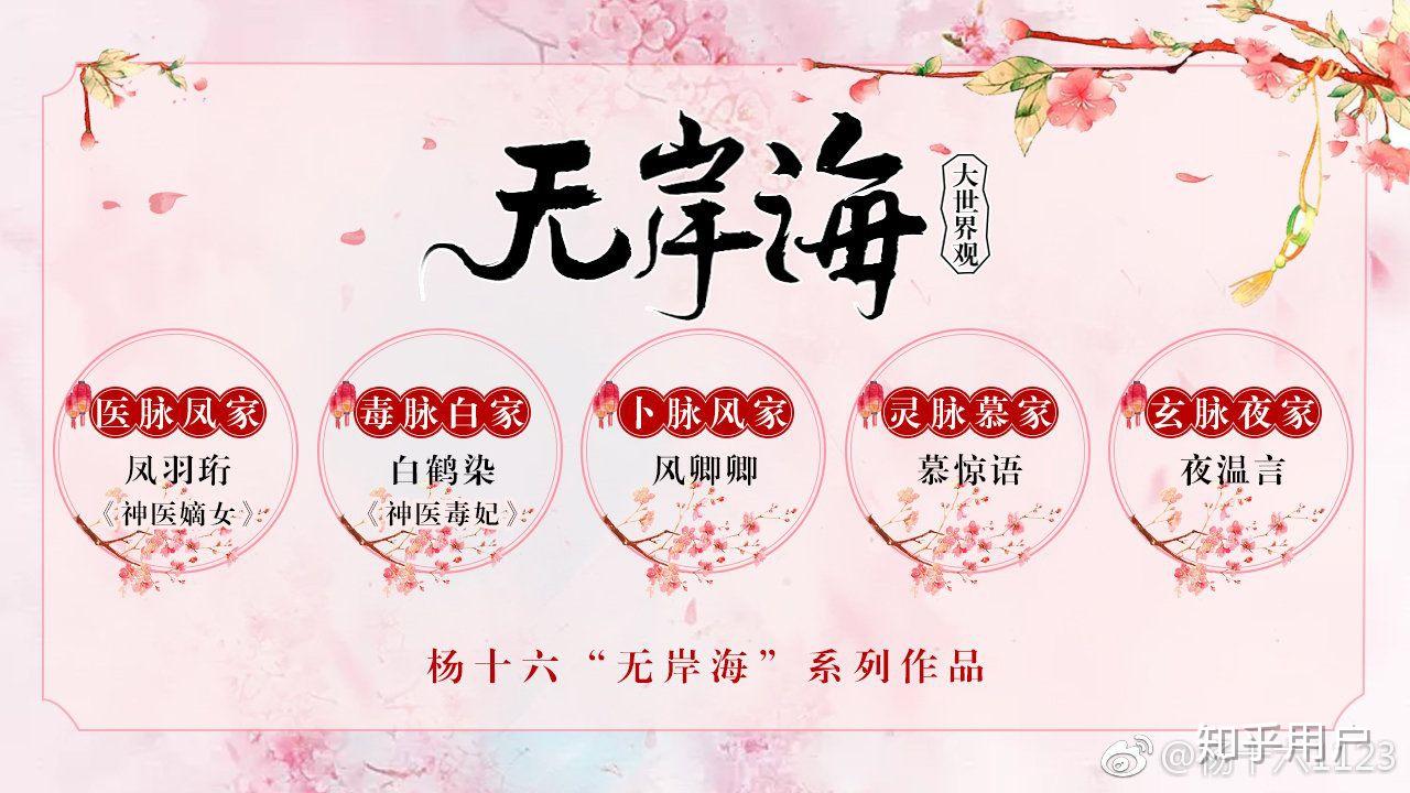 《神医嫡女》大结局是什么?