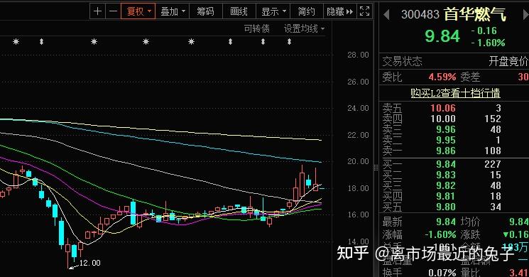 银盈通回调功能详解与操作指南 (银盈通下载)-初仟社区