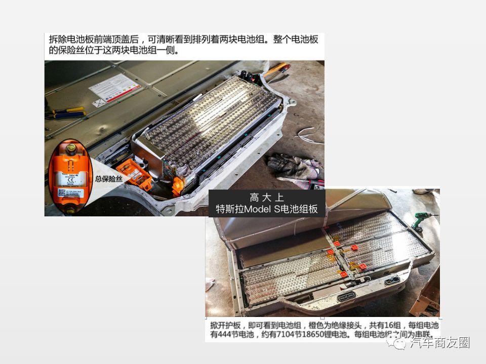 特斯拉models电池包拆解报告
