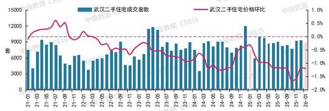 2026年1月十大城市二手房房价地图 - 知乎