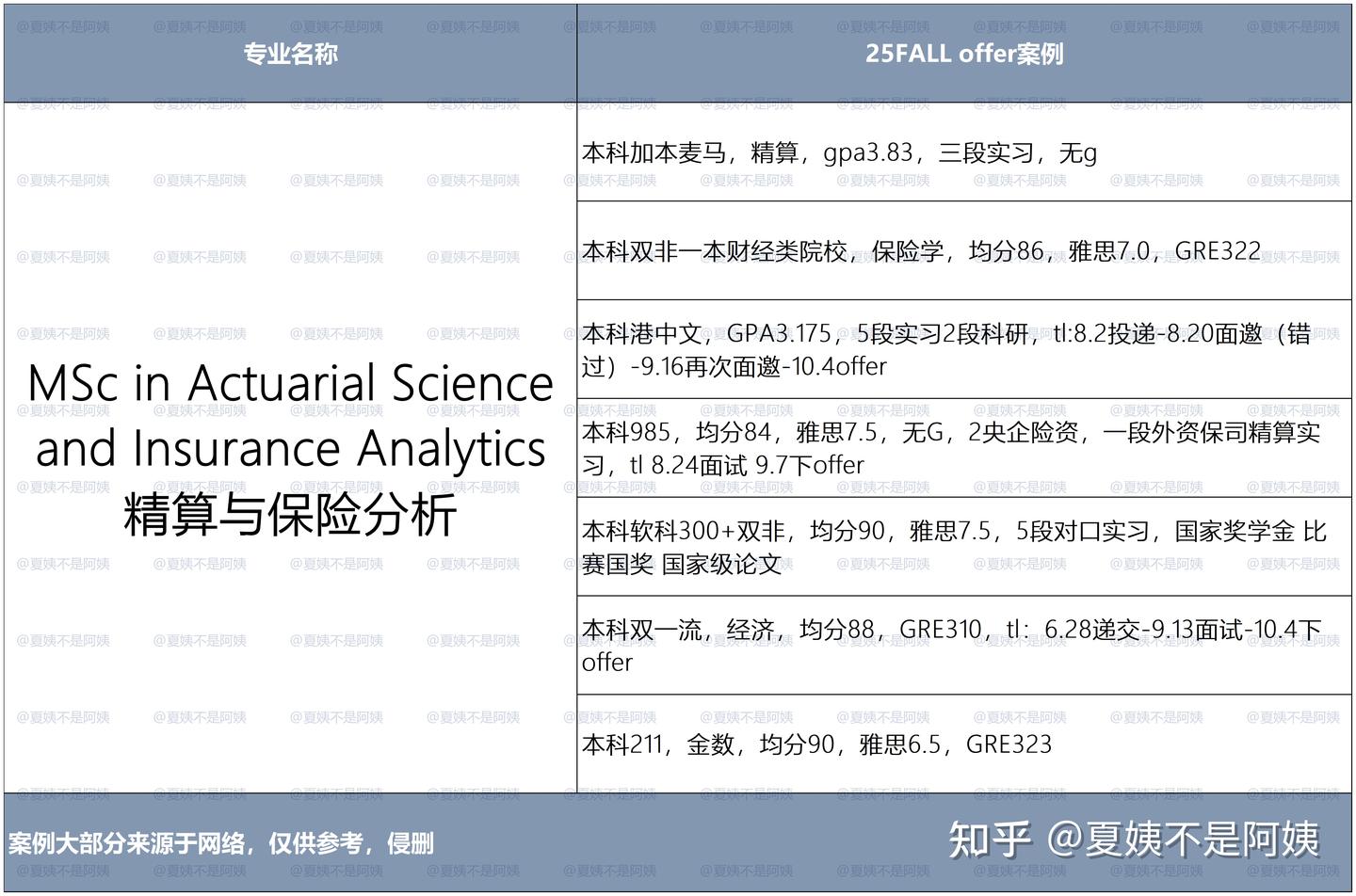 25FALL | 港中文商学院申请要求+offer案例- 知乎