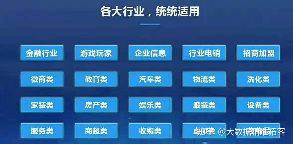 各个行业如何利用大数据