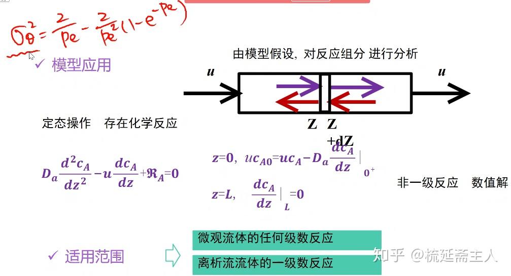 皮克利准数的大小反映出了返混程度的大小.