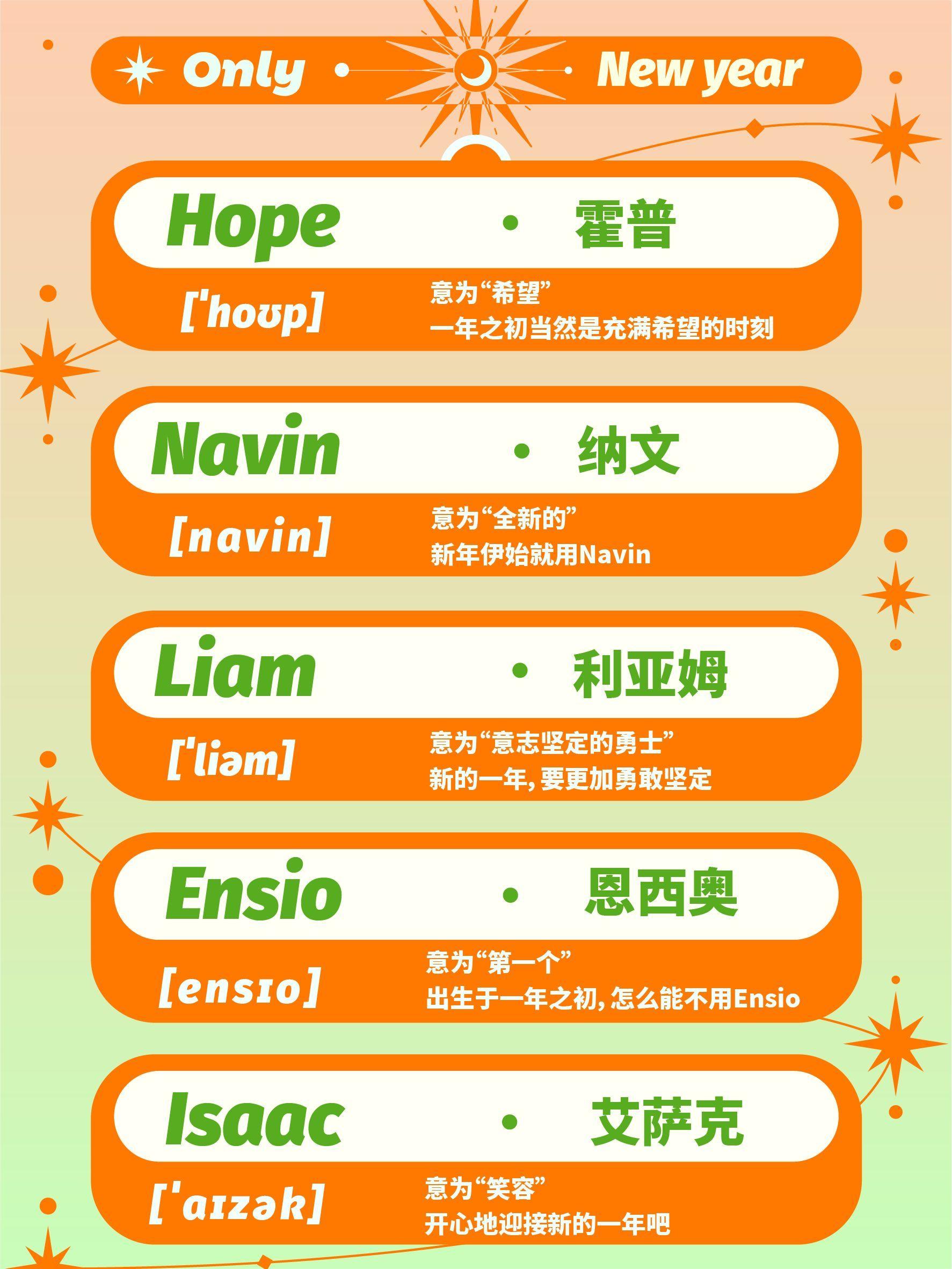 1月生日专属｜小众英文名合集 - 知乎