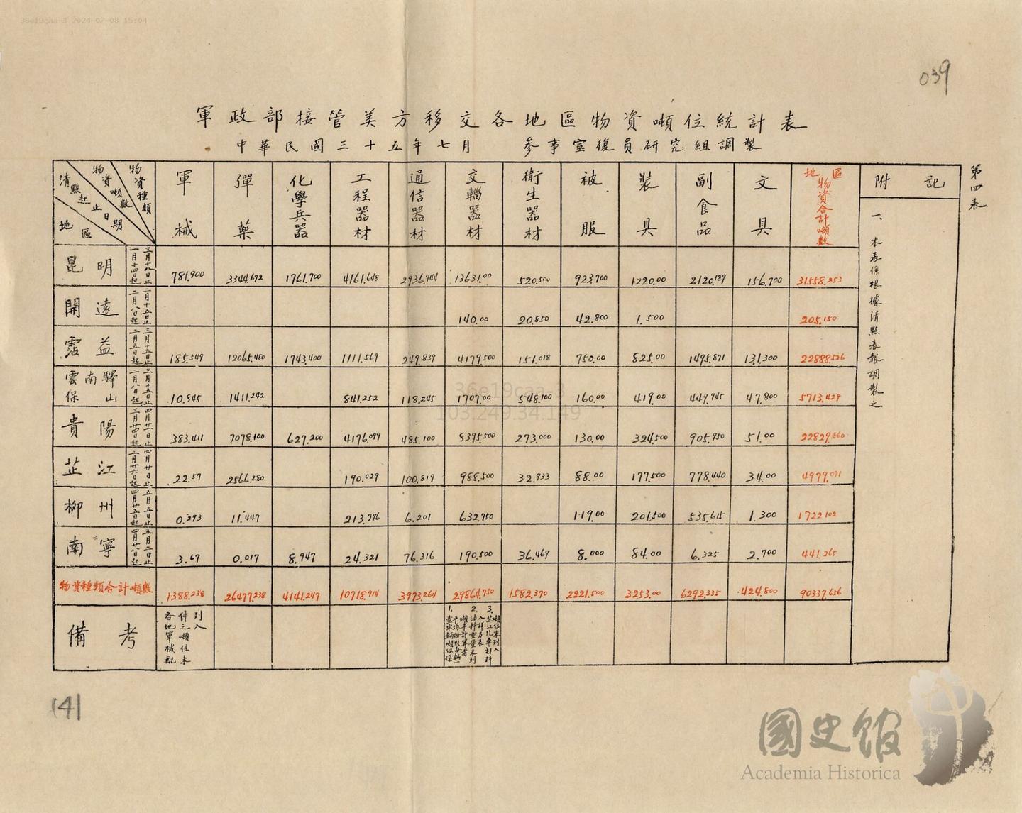 1946年国史馆记载的对国府经济军事援助档案汇总（一） - 知乎
