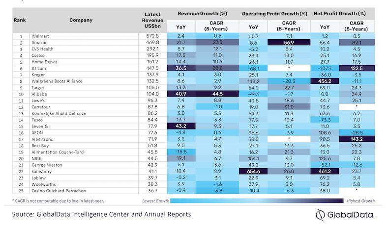 globaldata-25