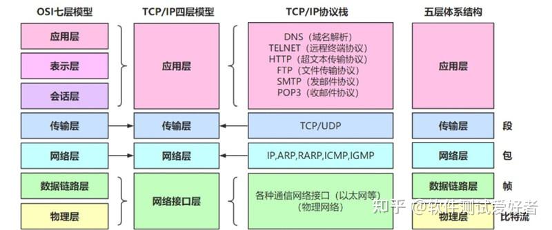 技术分享 | 常见接口协议解析 - 知乎