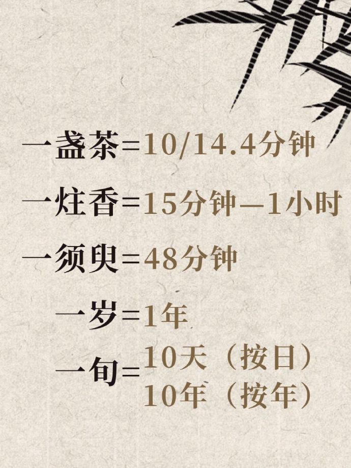 古代计时单位,涨知识了! - 知乎
