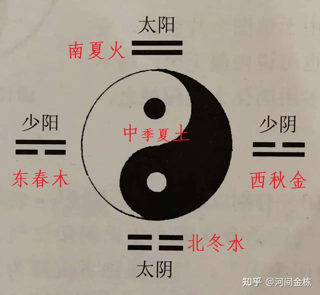 《医经正考》:“玄”字考识——玄即道也、天道规律也! - 知乎