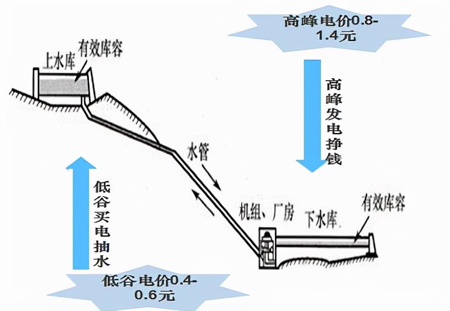 自动蓄水器原理图片