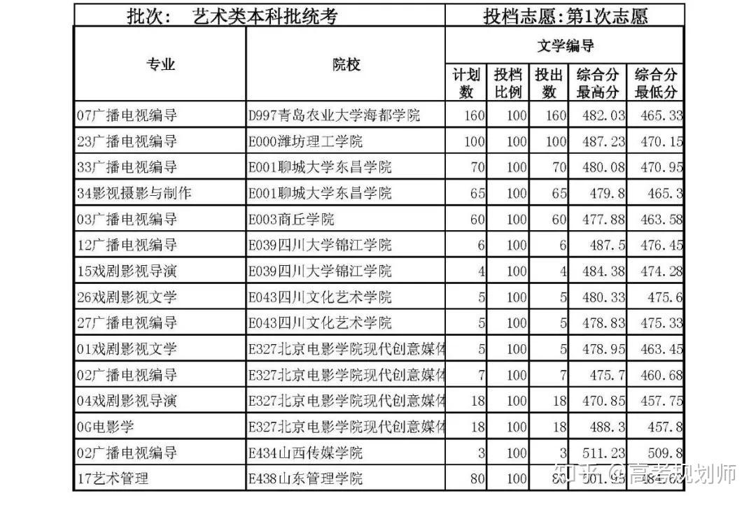 2018年湖北高考分数!线_2023年山东高考分数线_山东2017年高考分数