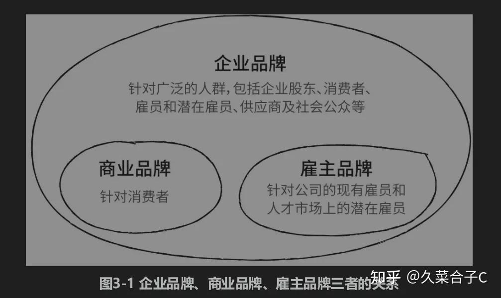 如何打造校招雇主品牌