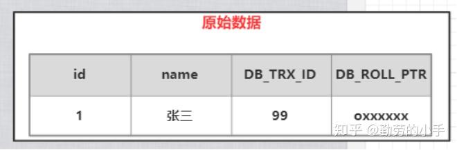 innodb MVCC实现原理(转载) innodb MVCC实现原理(转载)