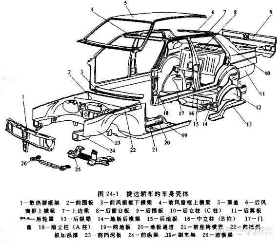 第二十四章 汽车车身