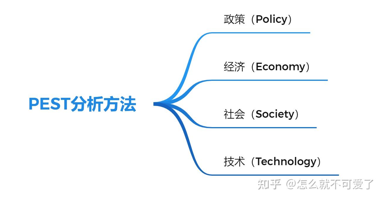 逻辑树ppt模板图片