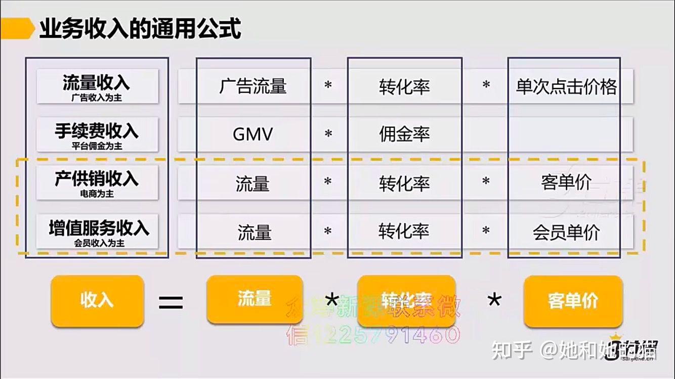 运营收入与市场因素的交织影响 (运营收入与市场的关系)-虎跃云资讯网